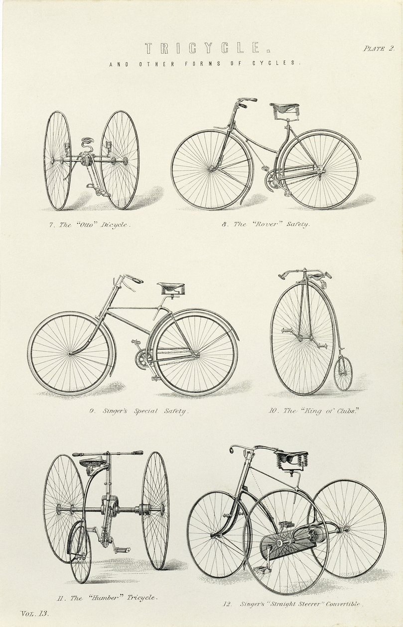 19世紀の自転車と三輪車の6つの初期形態 作： 不明