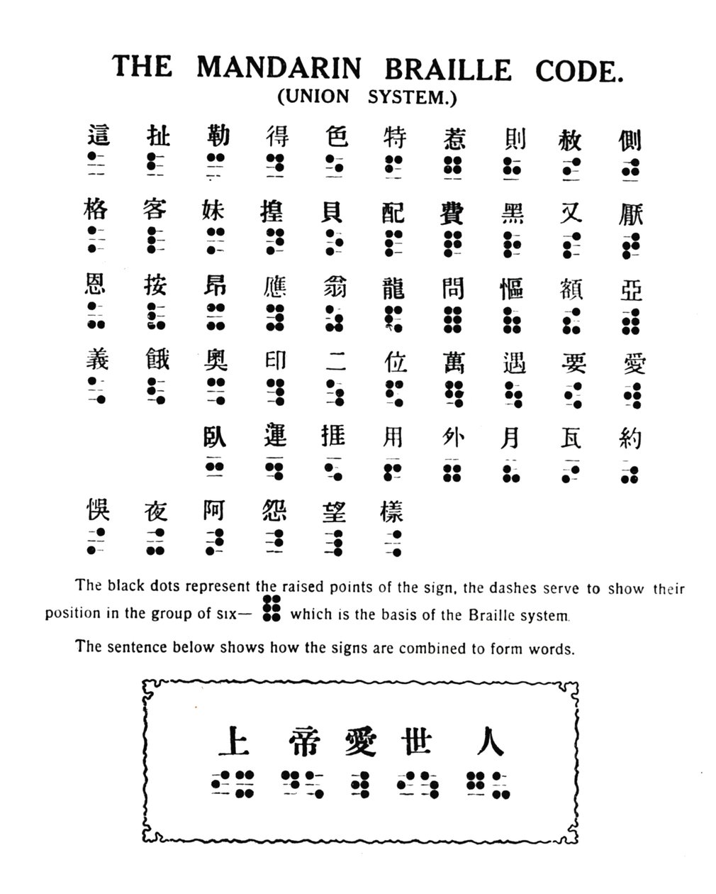 マンダリン点字コード連合システム、1919 作： 不明