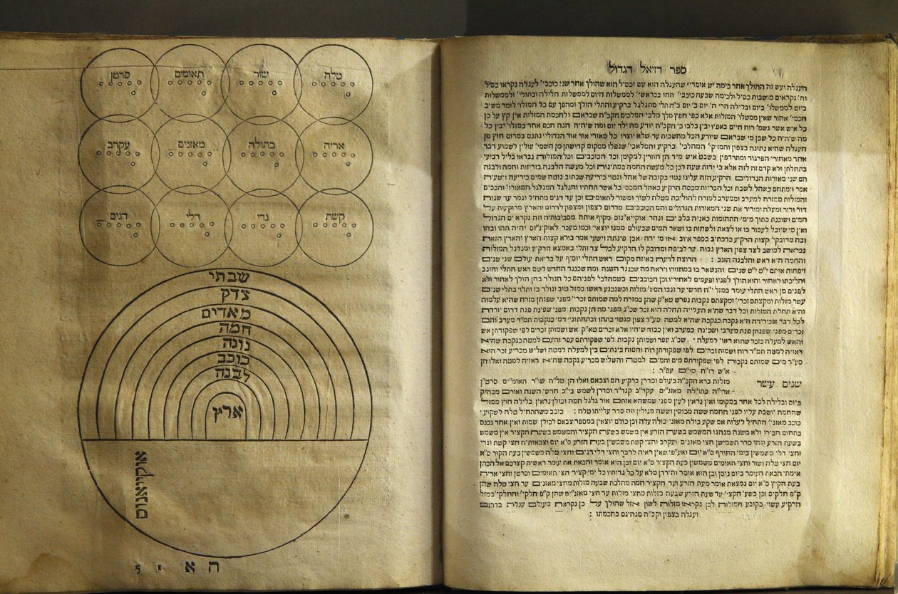 パリ・ユダヤ美術史博物館 カバリストによる魔術と宇宙論に関するテキストのコレクション 著者：1701年、フランス・パリ 作： 不明