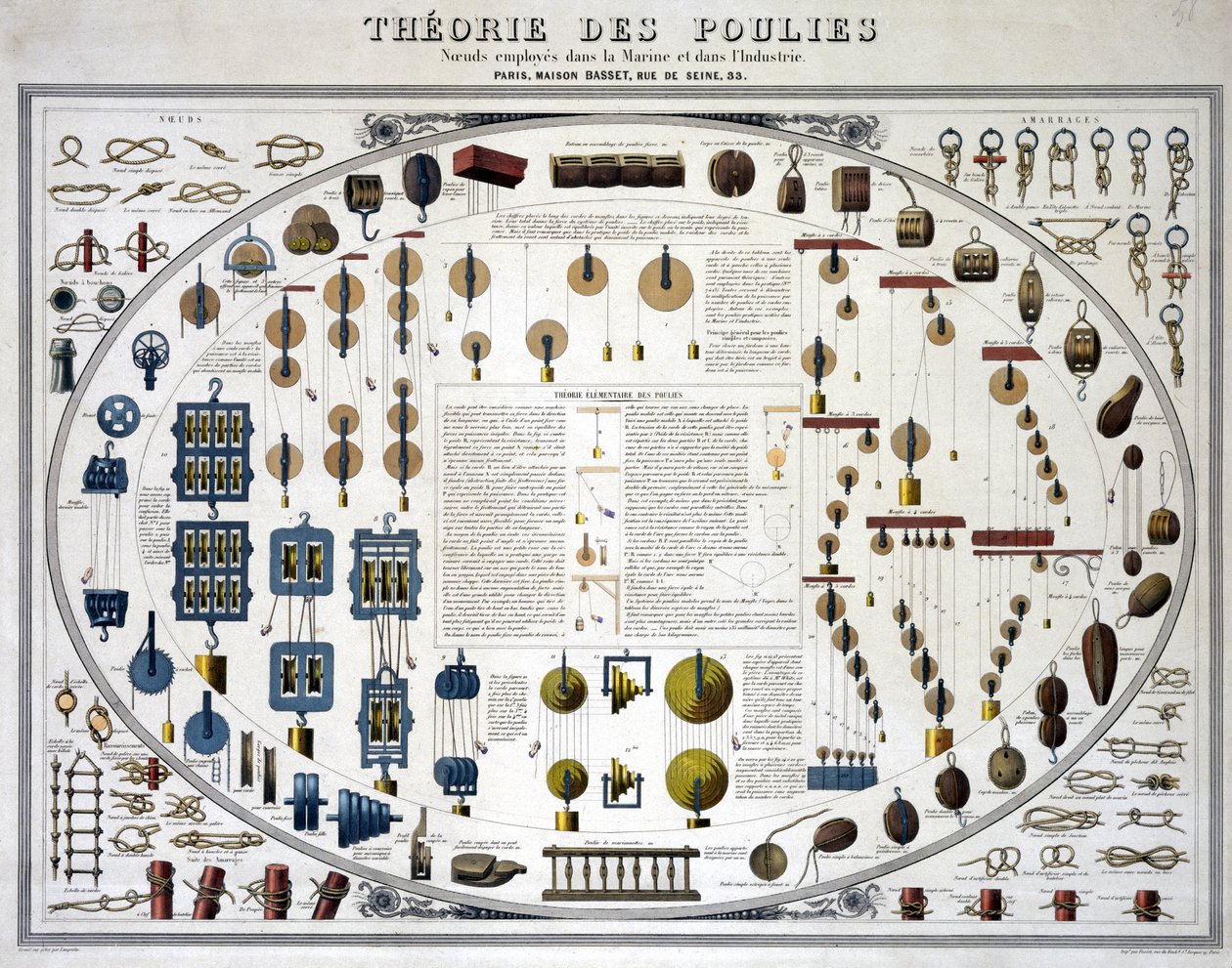 Theorie Elementaire des Poulies（滑車の理論 作： 不明