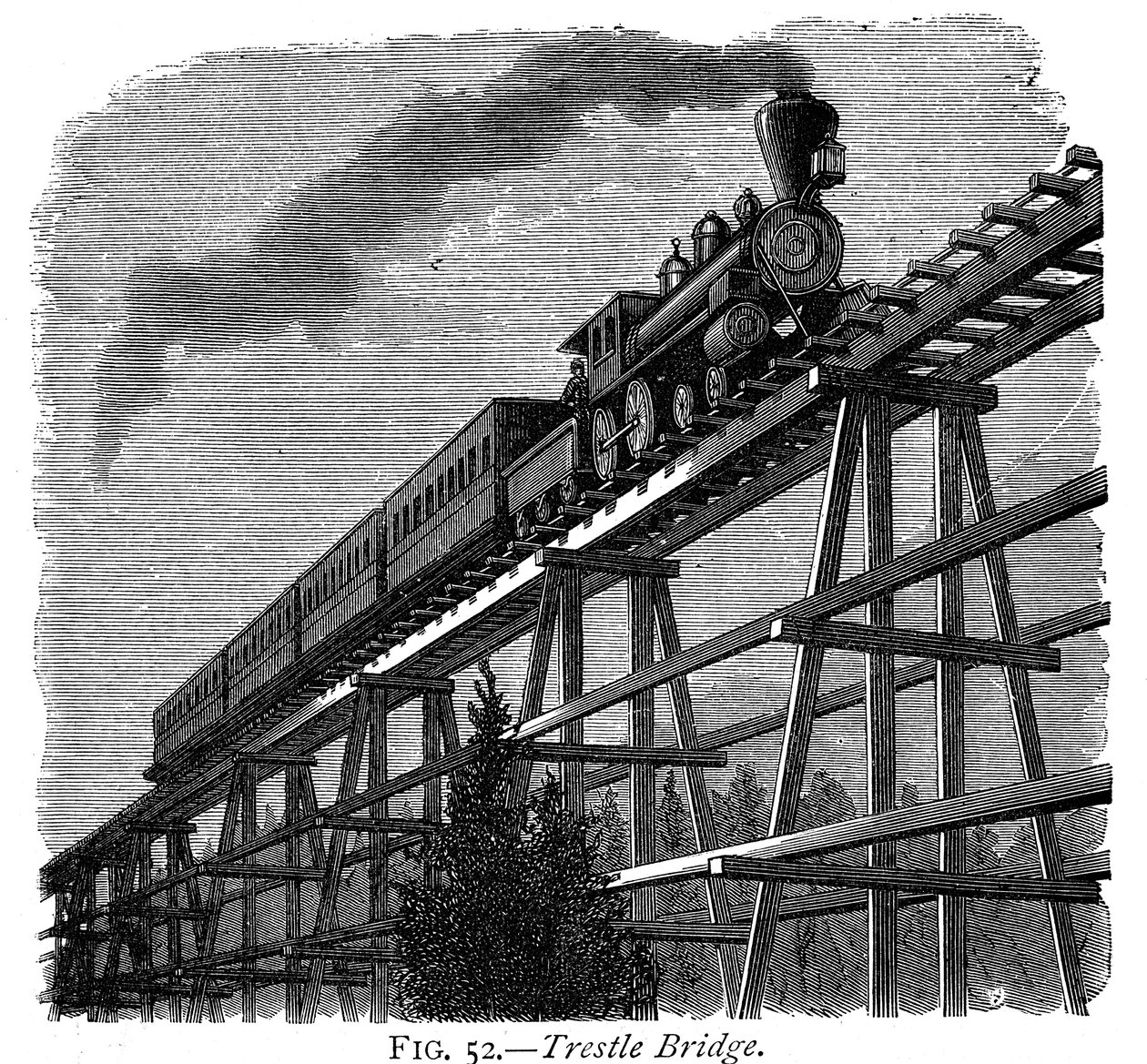 ユニオンパシフィック鉄道、米国ワイオミング州、c1870の木製の架台橋を渡る列車 作： 不明