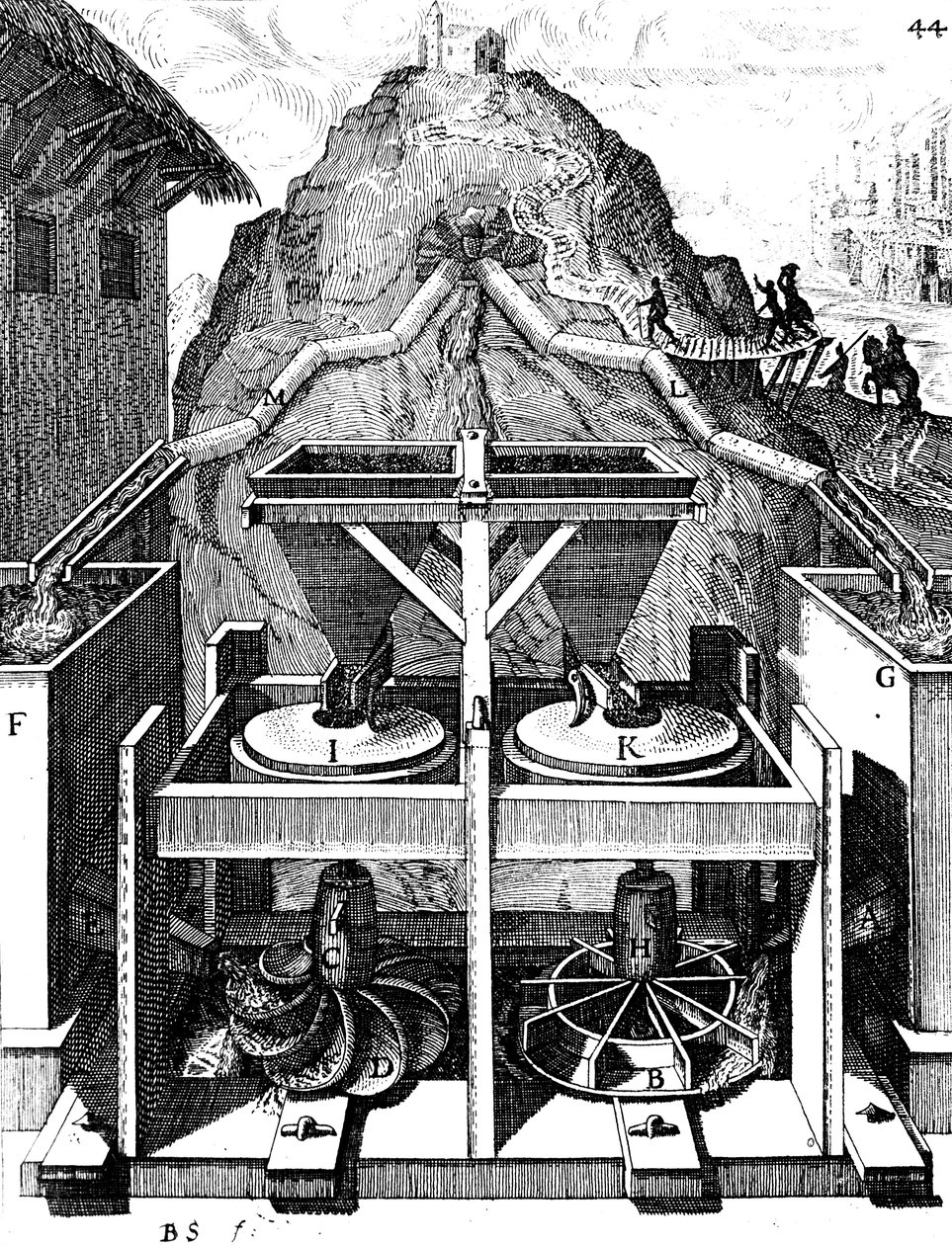 2つの水平水車、1673 作： 不明