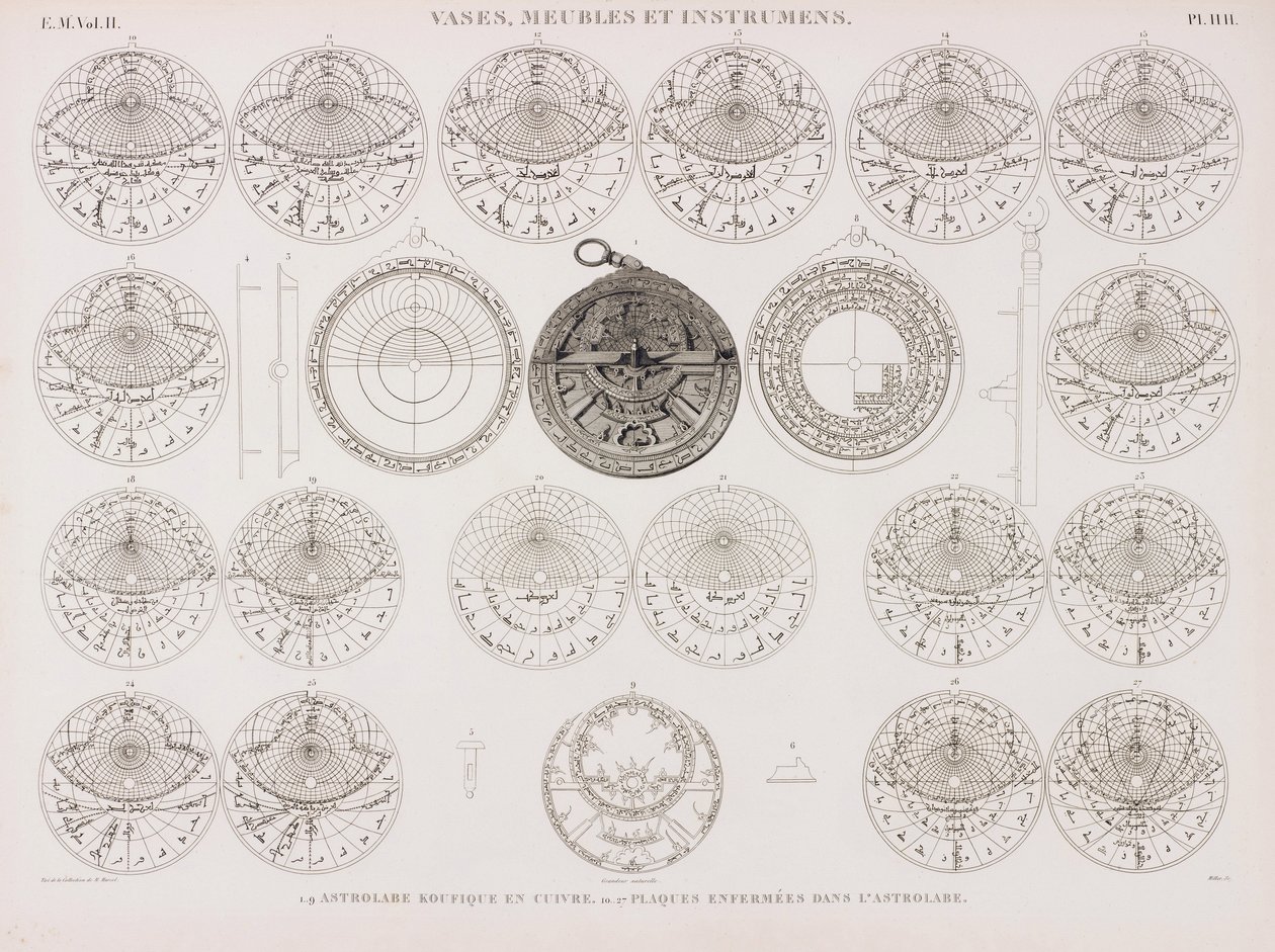 銅製のコフィーク・アストロラーベとアストロラーベ・プレート 作： 不明