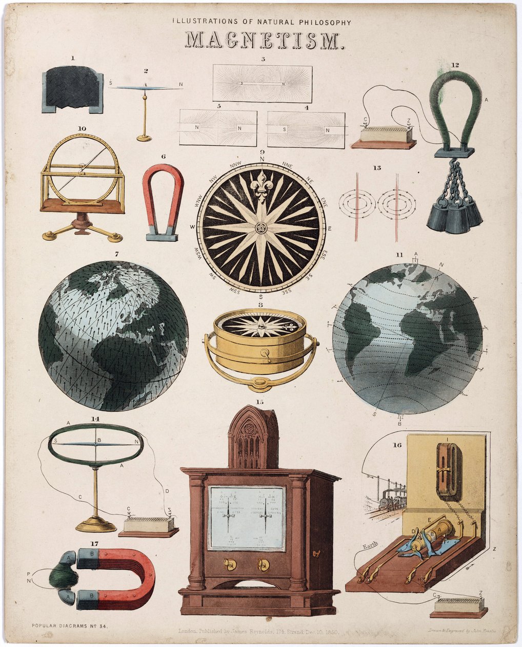 "磁力、磁石、地球のスケールに適用した磁気吸引現象" Magnetism 作： 不明