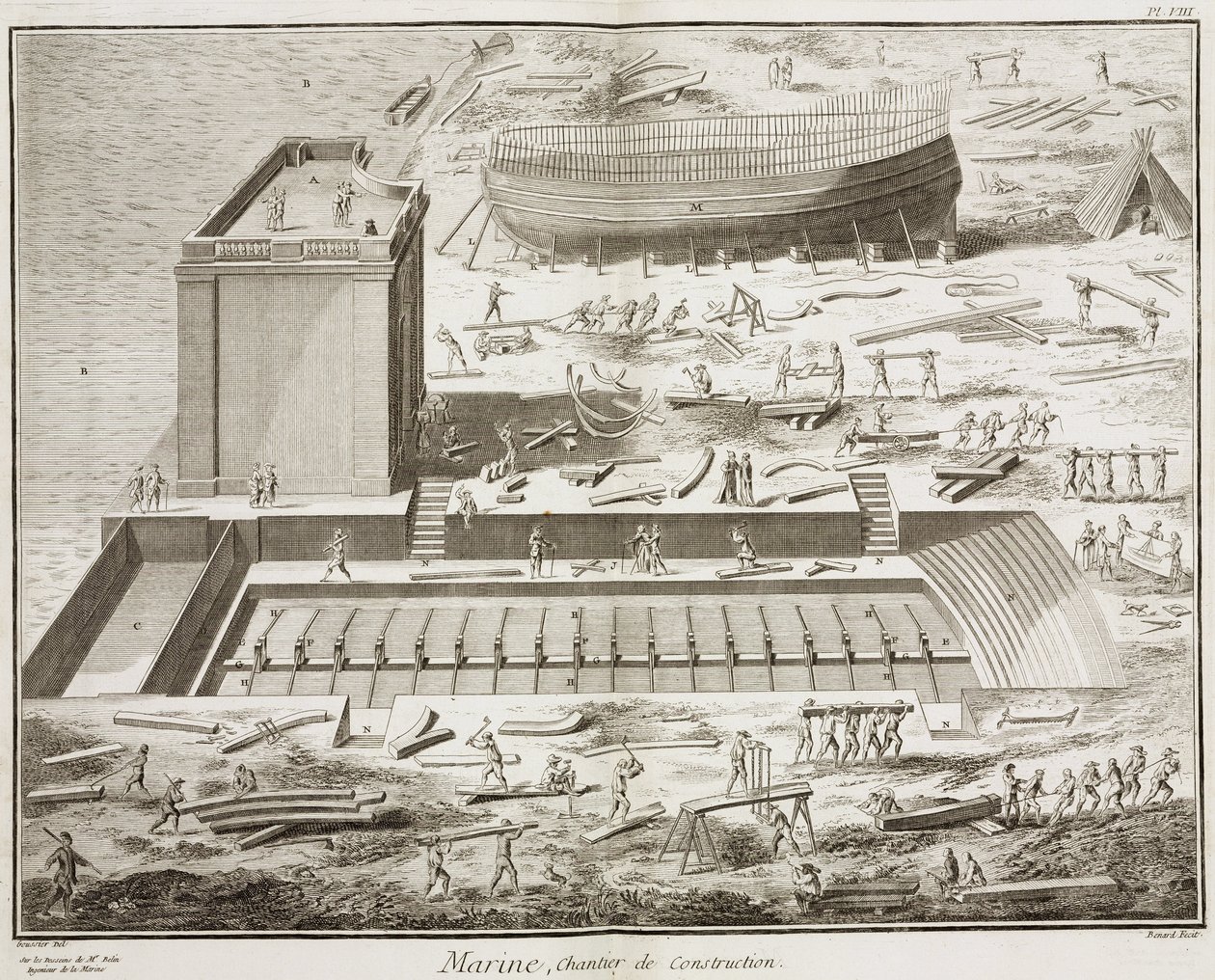 ドニ・ディドロ(1713-1784)とジャン・ル・ロンド・ダランベール(1717-1783)による「百科全書」1751-1772年版の建設現場である海洋 作： 不明