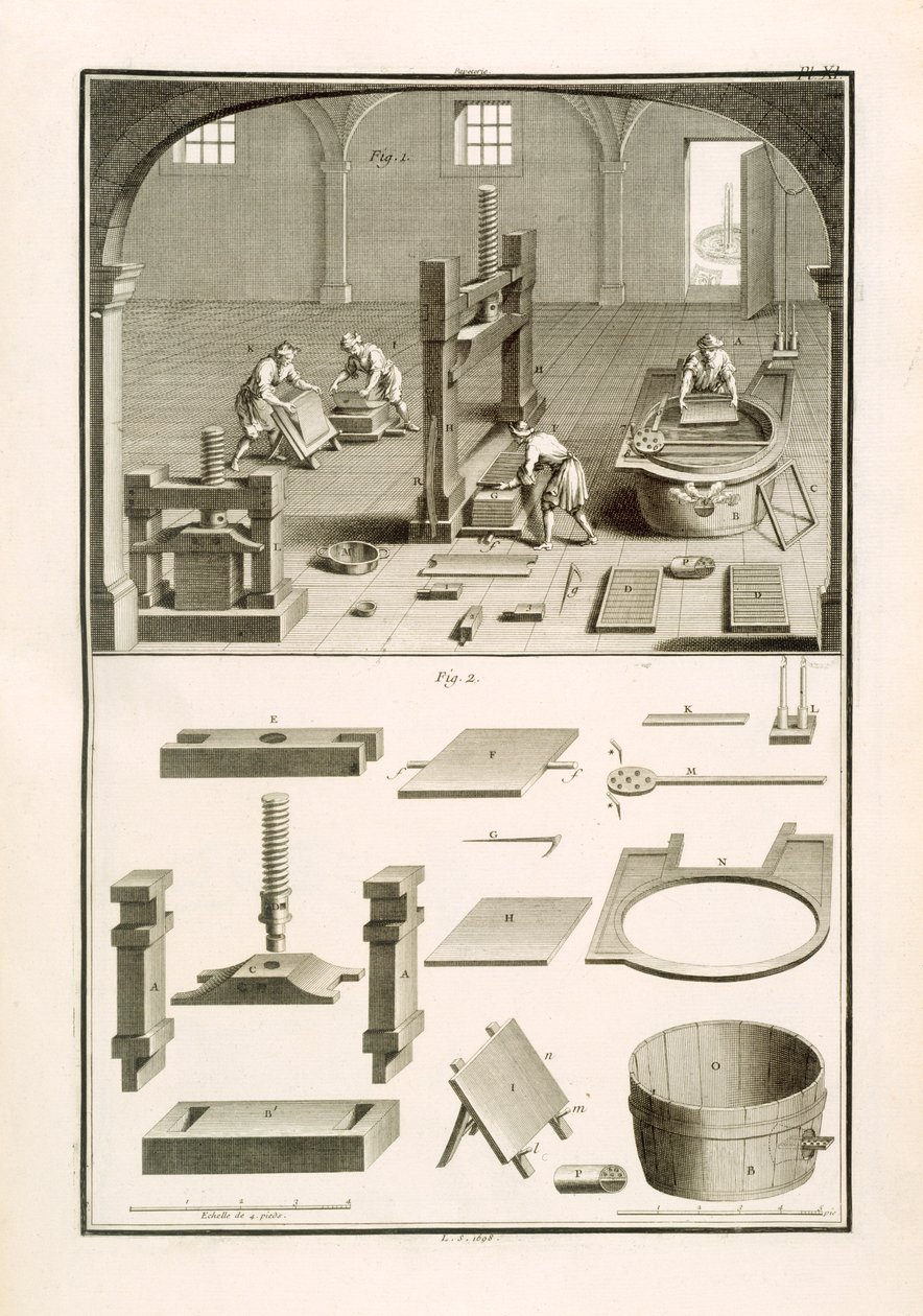 1770年頃、M.デ・ランデの「科学の辞典」に掲載された紙職人のイラスト（リトグラフ版 作： 不明