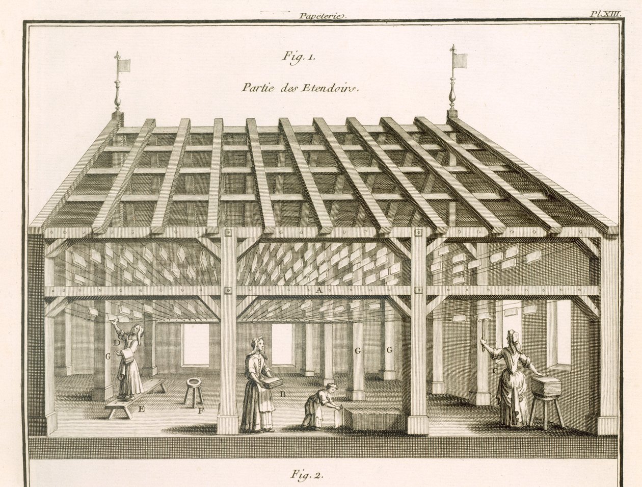 1770年頃、M.de Landeの「科学の辞典」に掲載されていた「紙屋の乾燥棚」のイラスト（リトグラフ）。 作： 不明
