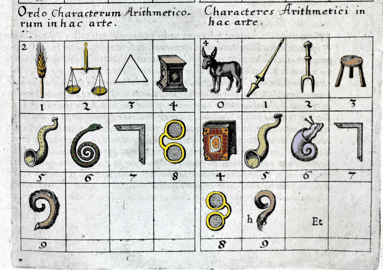 物の特徴や形に応じて数字を連想するゲーム。Robert Fludd Collectio Operum London 1619年。 作： 無名の画家