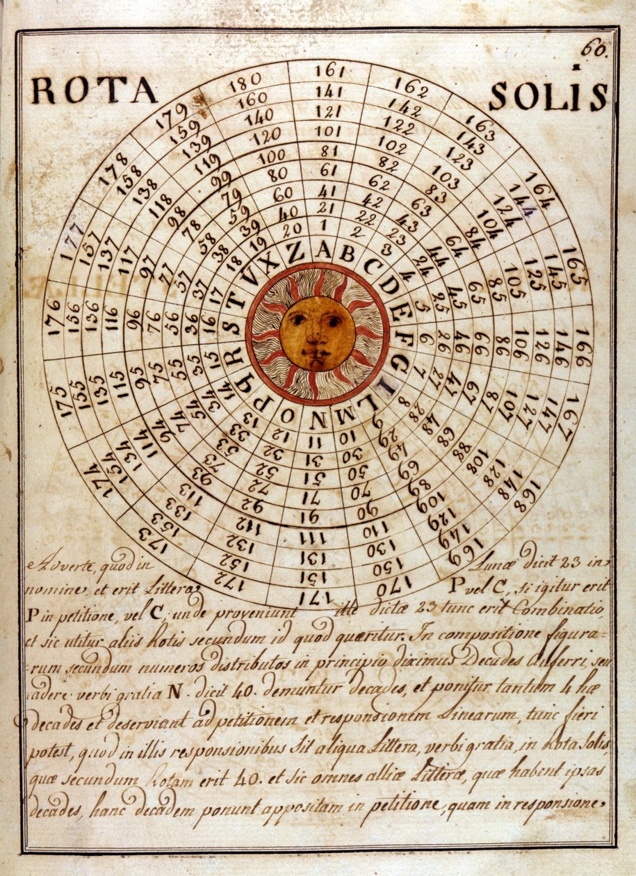Giovanni Pico della Mirandola (1463 - 1494) (Jean Pic de la Mirandole) - "Compendium Artis Magnae et cabalisticae" の中の手書きのページ。 作： 無名の画家