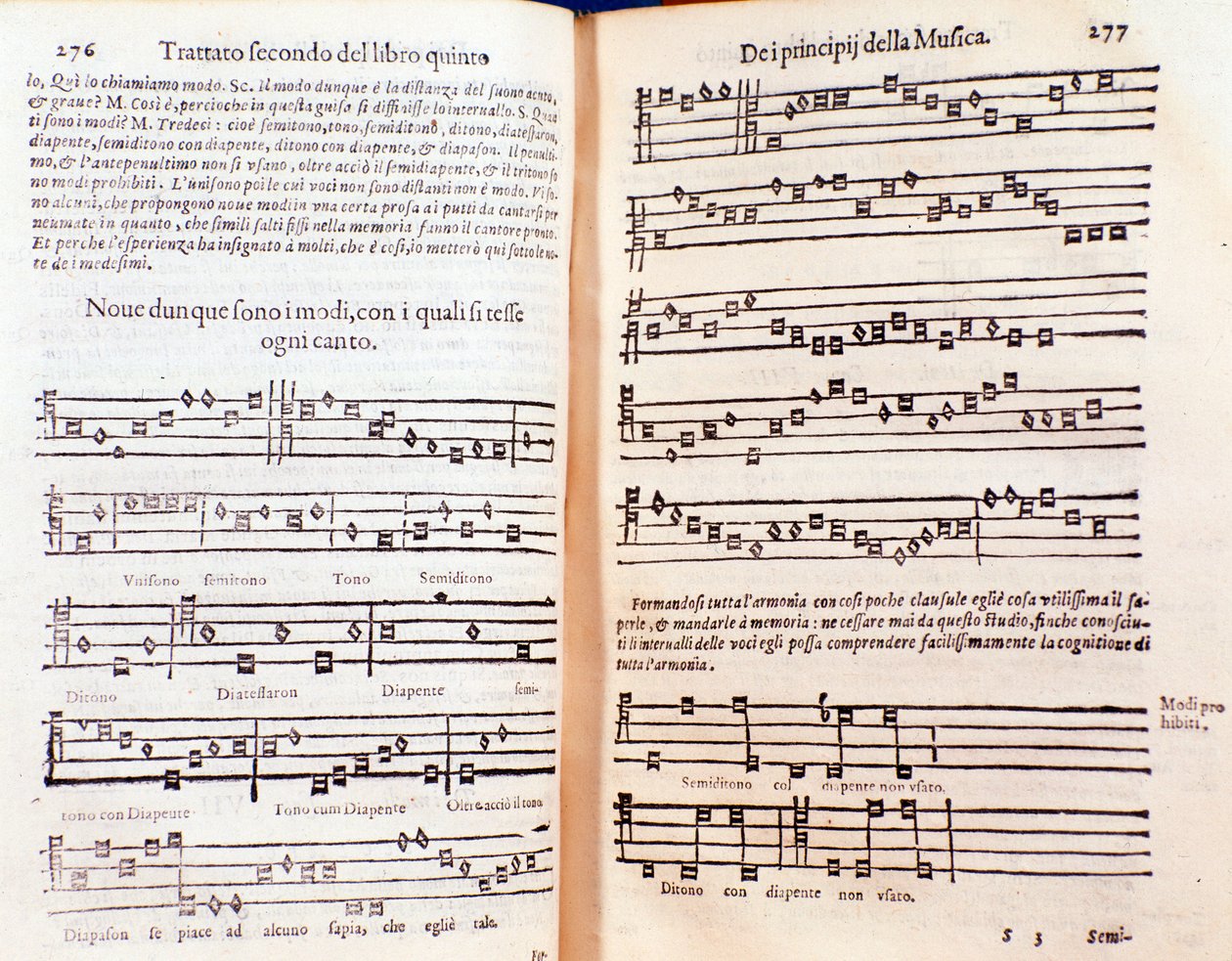 グレゴール・ライシュの『Margarita philosophica』（1600年）の2ページ。 作： 無名の画家