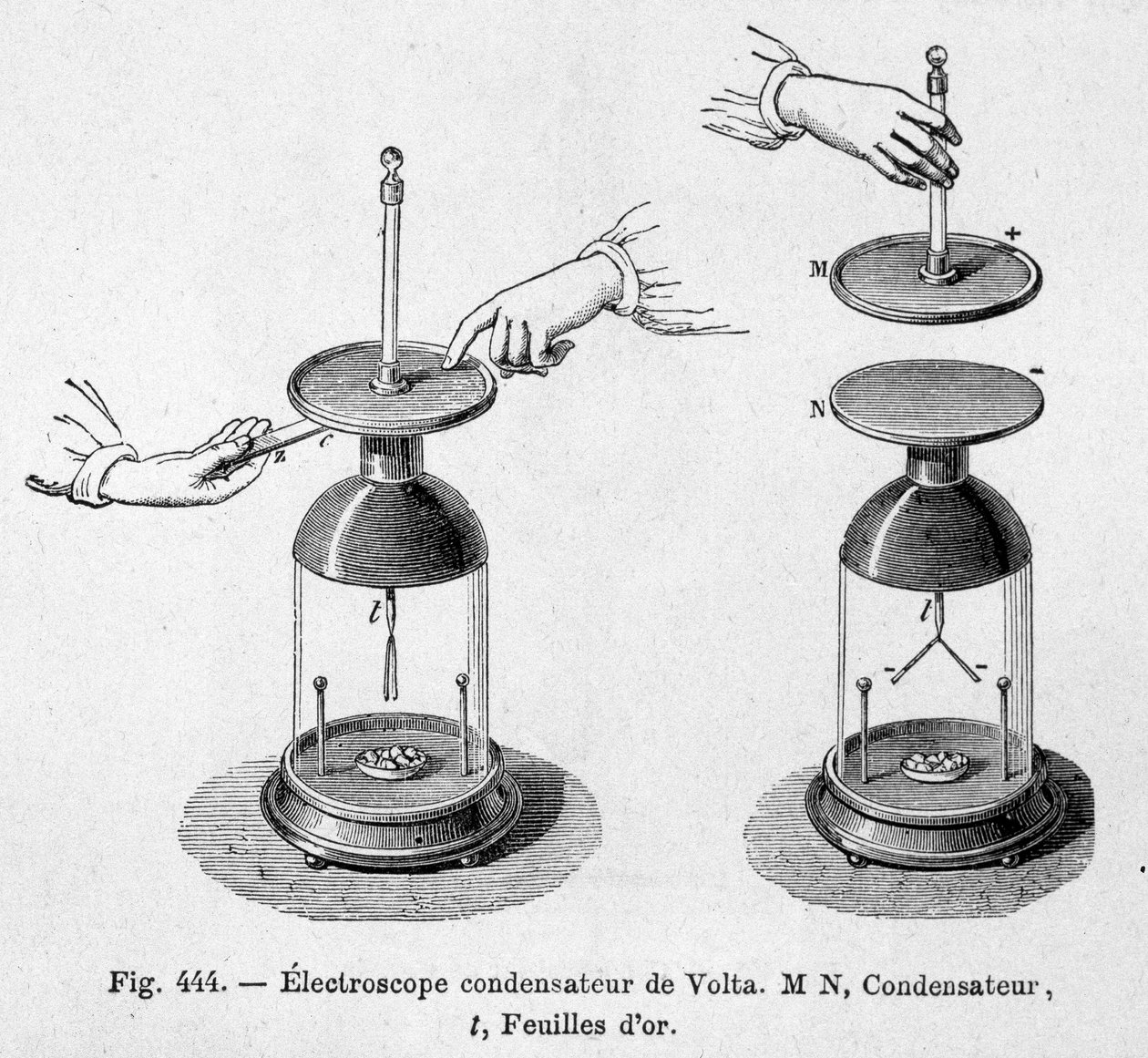 アレッサンドロ(アレクサンドル)・ボルタの電解コンデンサー - Emile Desbeaux著「Popular physics」より 作： 無名の画家