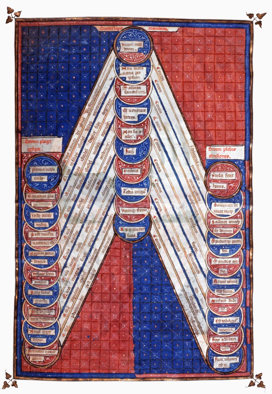 神聖な数字。 15世紀（ミニチュア） 作： 無名の画家