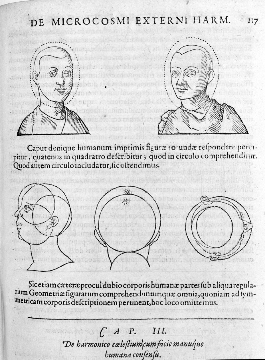 ロバート・フラッド（Robertus de Fluctibus）の「Collectio Operum」より人相学のイメージ。ロンドン 1617年 作： 無名の画家