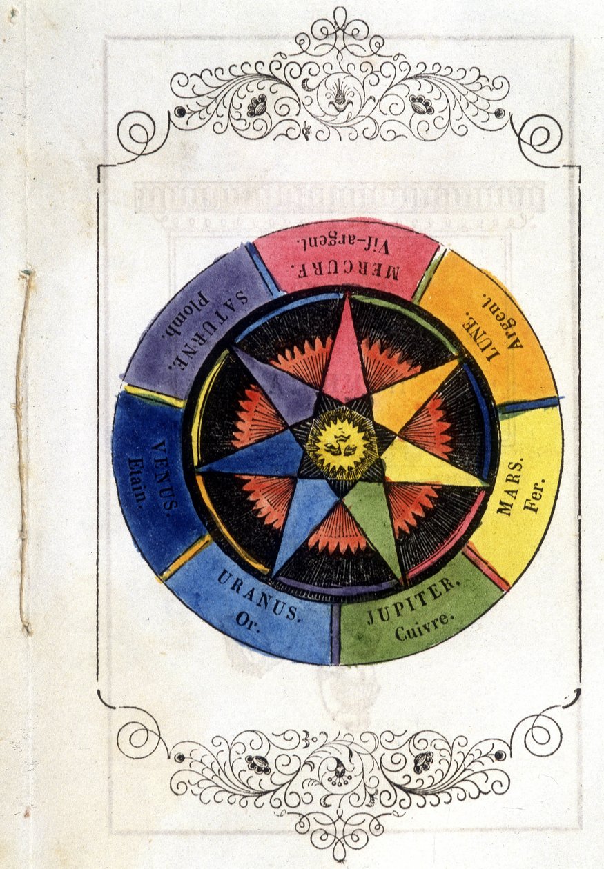 Les planets et les métaux - 1693年、ヴァレルモン修道院長の「Petity treatise de la baguette divinatoire」に掲載されたヴィネット。 作： 無名の画家