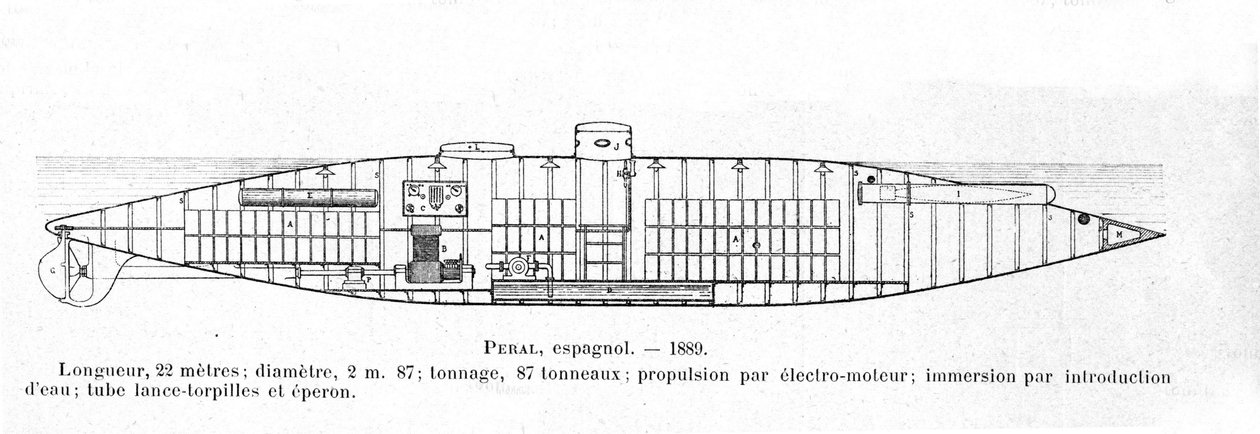 1884年にIsaac Peral（1851-1895）が設計したスペインの潜水艦（サブマリン）Peralを表すプレート 作： 無名の画家