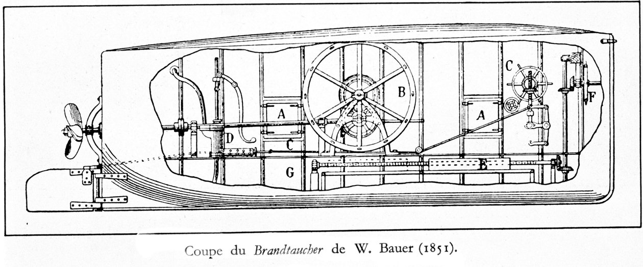 Wilhelm Bauer（1822-1875）の潜水艦（機械式潜水艦a helice）Brandtaucherのプレート。 作： 無名の画家