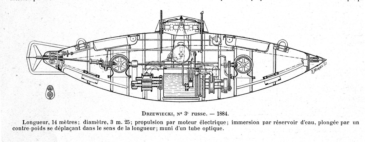 発明家・技術者のステファン・K・ドジェヴィエツキ（1844-1938）が設計した潜水艦（サブマリン）「ドジェヴィエツキ2」を表すプレート 作： 無名の画家