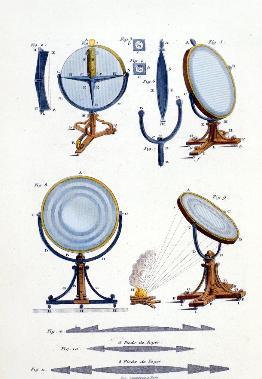 フレネル（1788〜1827）による反射鏡。 作： 無名の画家