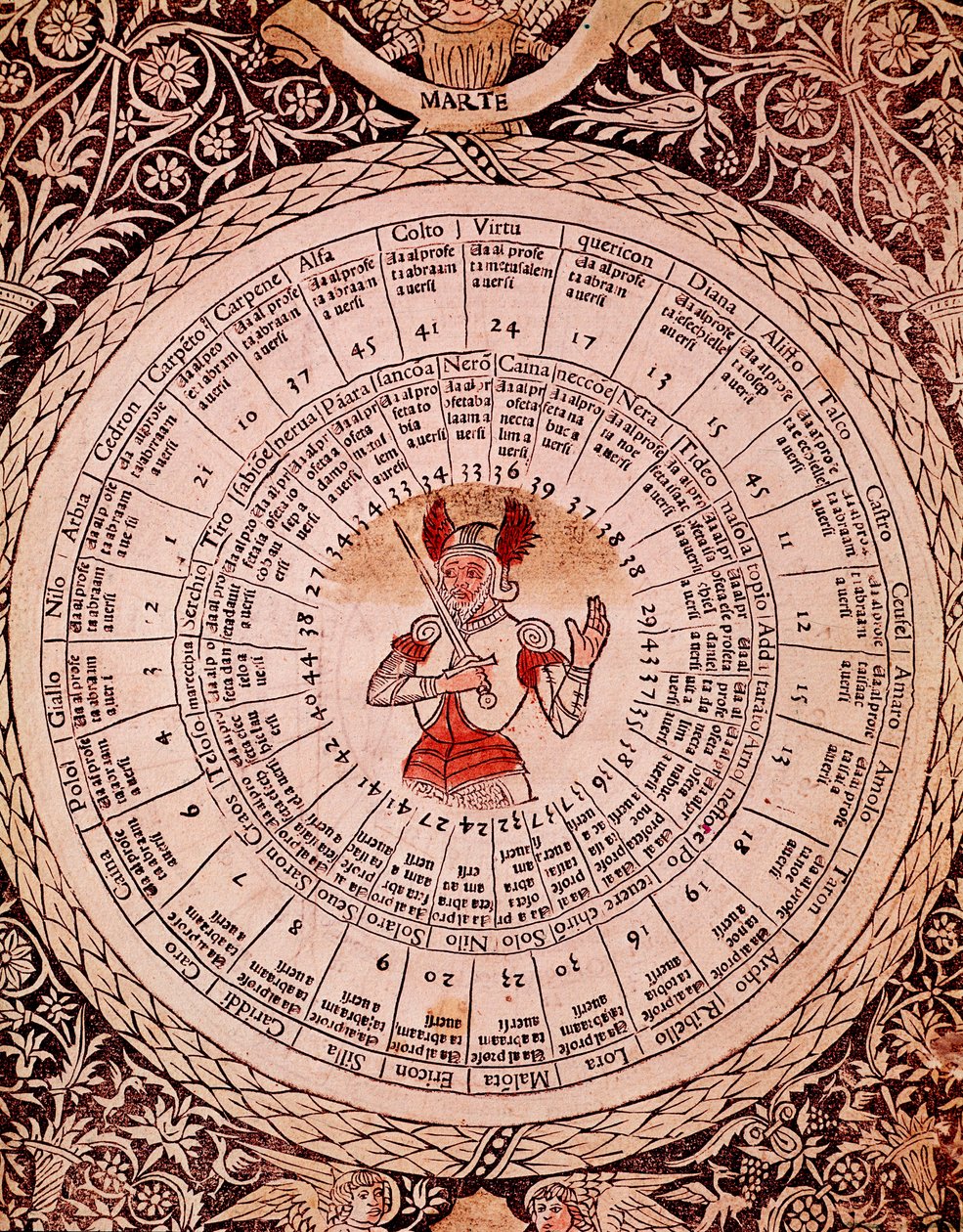 Lorenzo Spirito Gualtieri (or Lorenzo Spirito da Perugia (Perugia) (1426-1496) 詩人・人文主義者)の「Libro delle released」から火星のホロスコーププレートを表現したもの。 作： 無名の画家