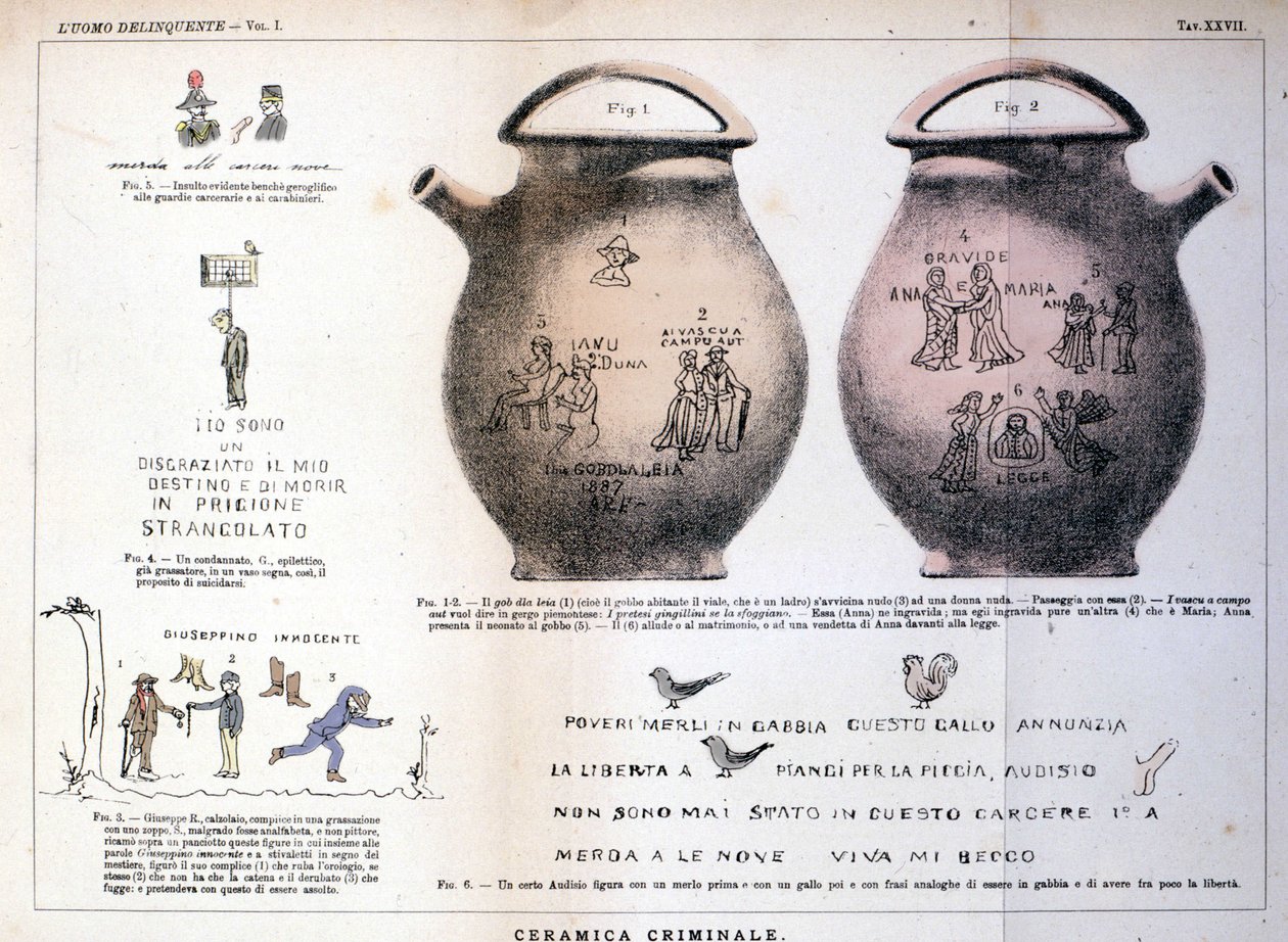 イタリアの犯罪学者チェーザレ・ロンブローゾ（1835-1909）が研究した「犯罪者」（L