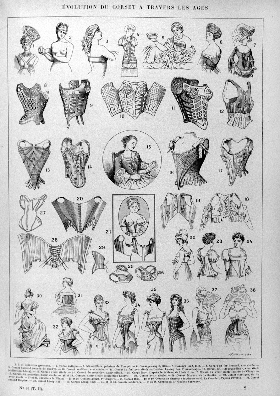 コルセットとフェミニンランジェリーの進化の歴史。 作： 無名の画家