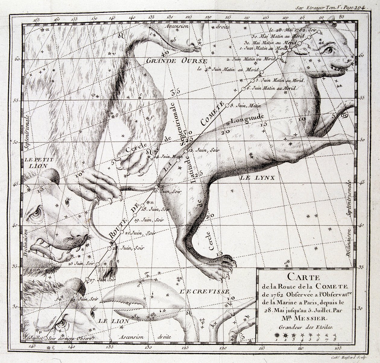メシエが観測した1762年のコメットロードと天空の地図 - エングレービング 作： 無名の画家