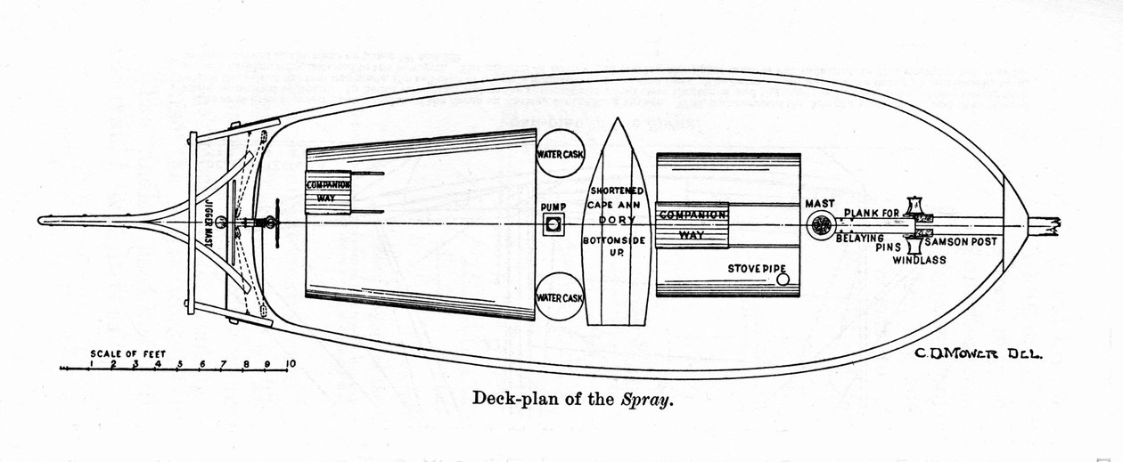 1895年にアメリカ人航海士ジョシュア・スローカム（1844-1909）が世界周遊を開始した船「スプレー」の図面。 作： 無名の画家