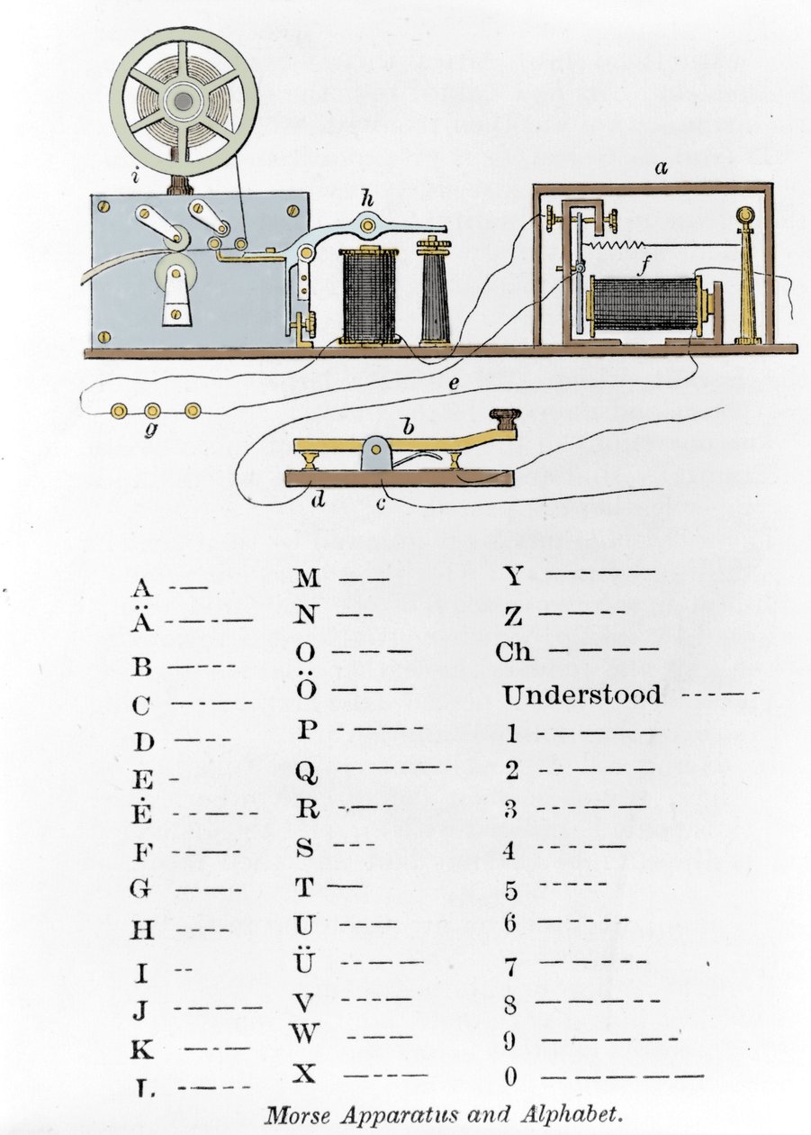 アメリカの発明家サミュエル・フィンリー・ブリース・モース（1791-1872）が発明した電信機とモールス信号のアルファベット。19世紀に描かれた版画 作： 無名の画家