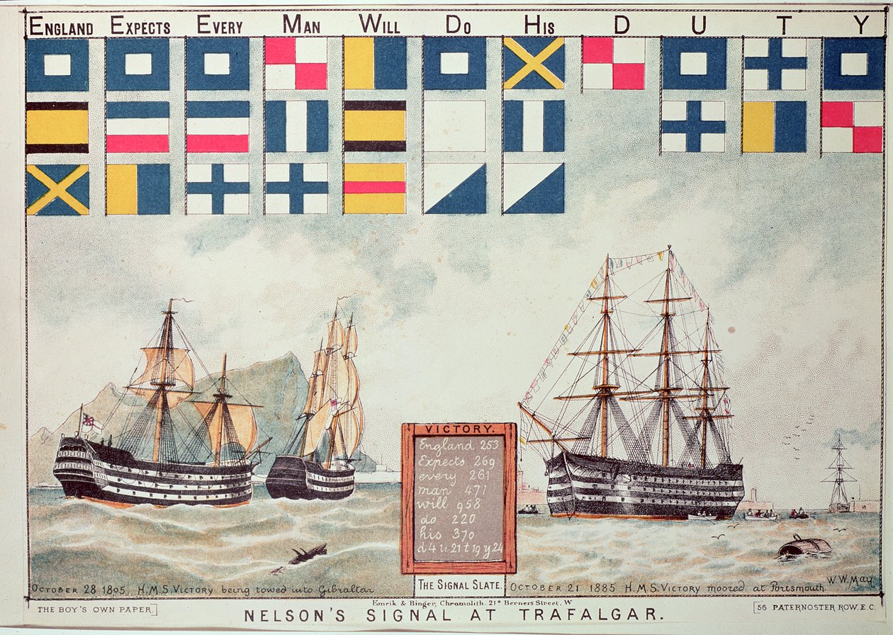 1805年のトラファルガーでのネルソンの合図、1885年ポーツマスに係留されたHMSの勝利を記念した「少年自身の紙」から 作： ウォルター・ウィリアム・メイ