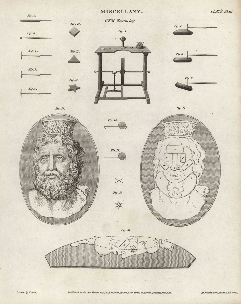 宝石とカメオの彫刻ツールと機器。 Abraham Rees