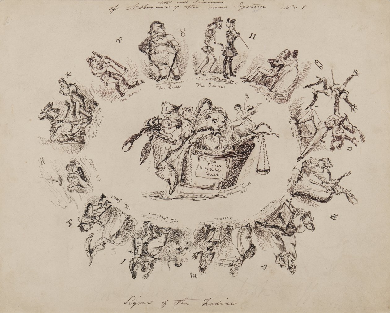 Arts and Sciences of Astronomy、the new system No.1：Signs of the Zodiac、1826 作： ウィリアム・ヒース