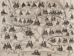ハプスブルク家の家系図、1629年。