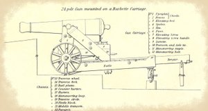 公式の米国陸軍の重砲に関する指示から取られた、その部品の詳細な命名法を使用して、バーベットのキャリッジに取り付けられた24ポンドの海岸銃 作： American School
