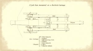公式の米陸軍の重砲の取扱説明書から、上から見た、馬車に取り付けられた32ポンドの海岸砲 作： American School