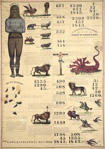ダニエルとジョンのビジョンの年表、1843 作： American School