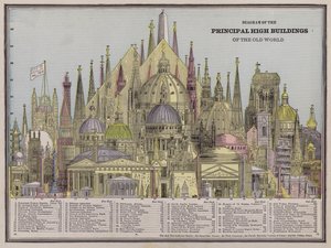 旧世界の主要な高層建築物の図（彩色された彫刻版 作： American School