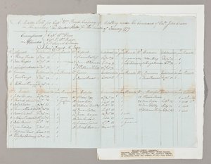 ジョン・クレーン大佐の指揮下にあるウィリアム・ピアス大尉の砲兵隊のマスタ-・ロール（1779年1月）（紙にペンとインク）（2561290-93も参照 作： American School