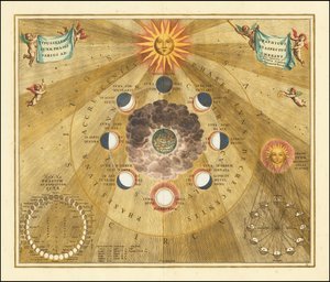 月の満ち欠けを示す1660年の天体図 作： アンドリュー・セラリウス