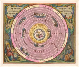 1660年、クラウディウス・プトレマイオスの宇宙モデルを示す天球図 作： アンドリュー・セラリウス
