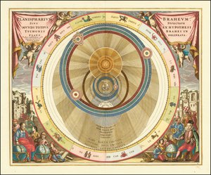 デンマークの天文学者ティコ・ブラーエの宇宙モデルを示す1660年の図 作： アンドリュー・セラリウス