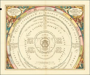 1660年、ティコ・ブラーエの宇宙モデルを示す図 作： アンドリュー・セラリウス