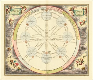 1660年 Epicyclesの理論を示す図表 作： アンドリュー・セラリウス