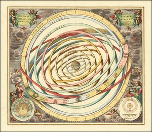 アンドレアス・チェラリウスによる1660年の惑星軌道模型 作： アンドリュー・セラリウス