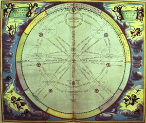 惑星理論、「The Celestial Atlas、または the Harmony of the Universe」 (Atlas coelestis seuharmonia macrocosmica) アムステルダム、1660 年頃のシリーズの 1 つ