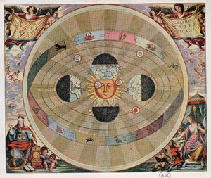 コペルニクス的宇宙観と太陽に対する地球の動きを表現したもの 作： Andreas Cellarius