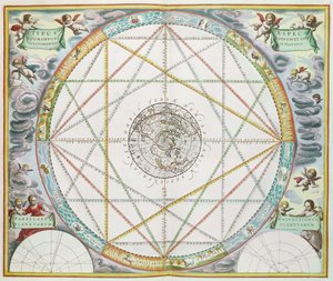 惑星のコンジャンクション（Joannes Janssonius発行の「天球図譜、または宇宙の調和」より）。 作： Andreas Cellarius