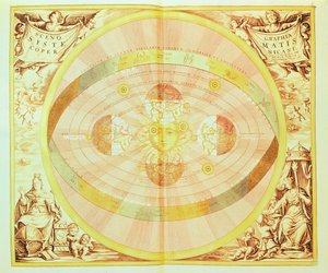 1660年にアムステルダムで公開された「ハルモニアマクロコスミカ」の太陽のコペルニクスシステム