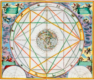 惑星の合、1660-1661 作： Andreas Cellarius