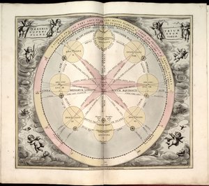Phillips, 4274 米国議会図書館の Web サイトからもラスター イメージとして入手できます。 インデックスが含まれています。 ヨハネス・ヴァン・ルーンが彫ったいくつかのプレート。 目次で指定されている 29 のプレートに加えて、プレートとプレートの間に追加のプレートがあります。 作： Andreas; Schenk Cellarius