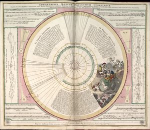 Phillips, 4274 米国議会図書館の Web サイトからもラスター イメージとして入手できます。 インデックスが含まれています。 ヨハネス・ヴァン・ルーンが彫ったいくつかのプレート。 目次で指定された29枚のプレートに加えて、プレートの間に追加のプレートがあります 作： Andreas; Schenk Cellarius